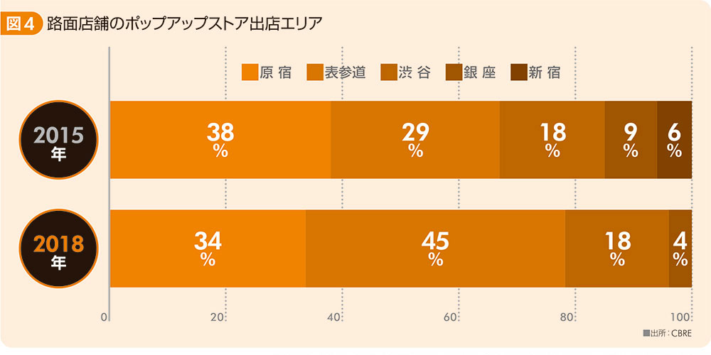 図4