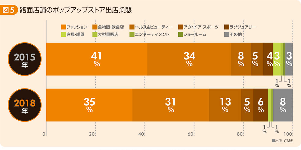 図5