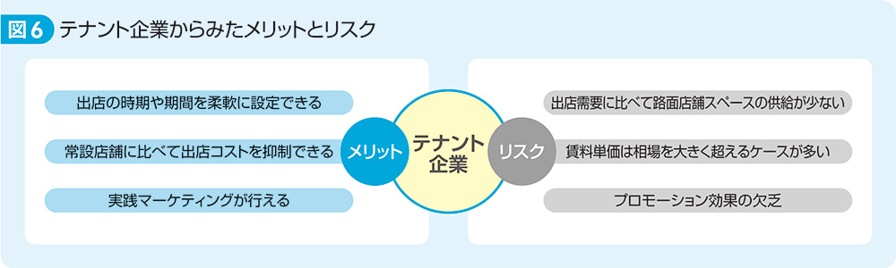 図1