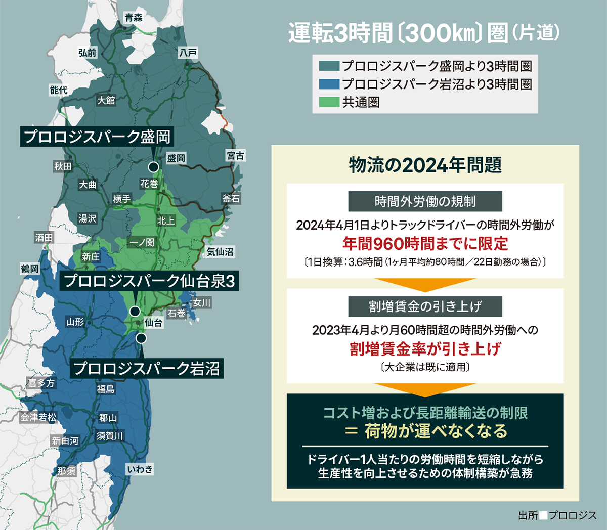 プロロジスパーク盛岡