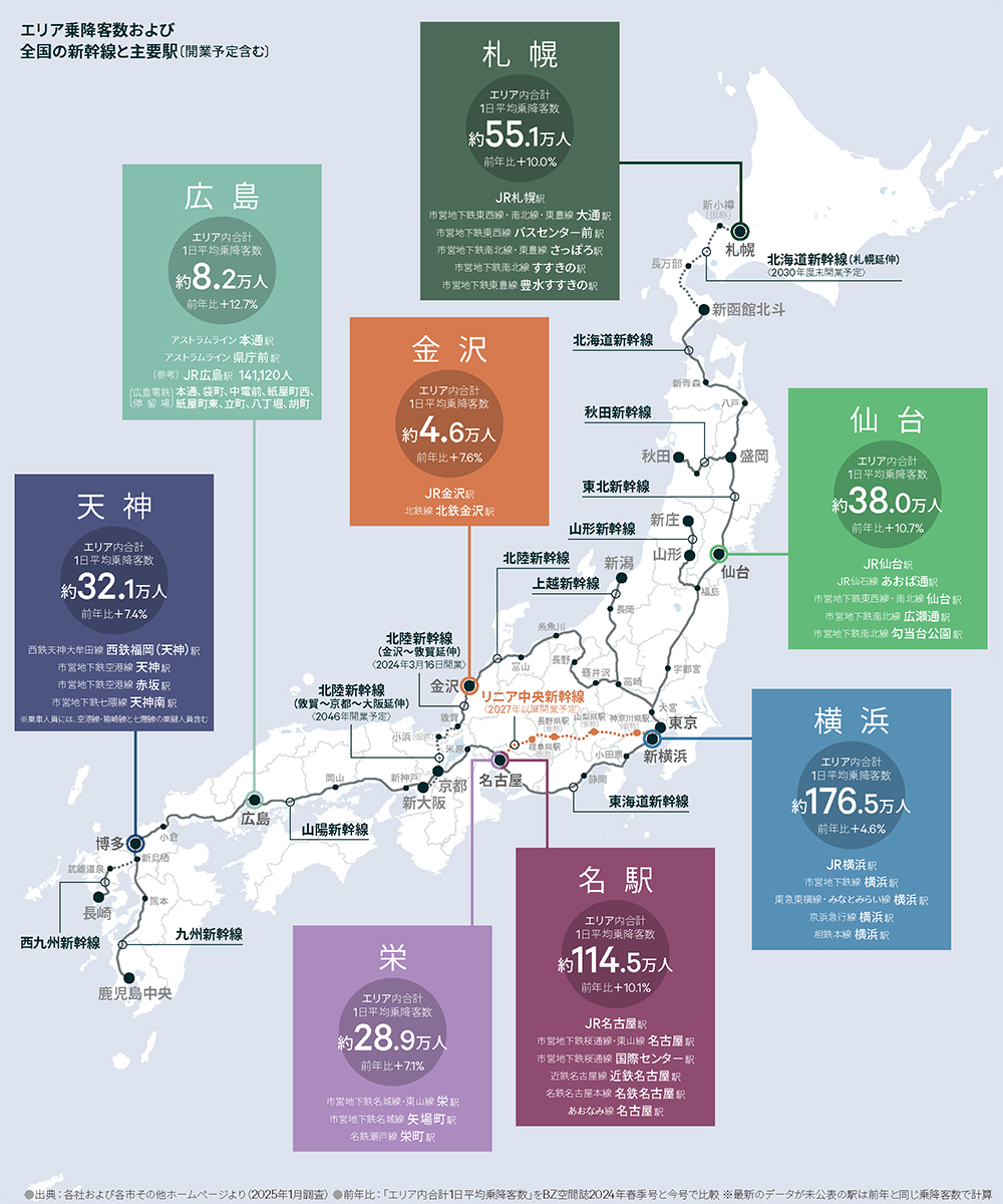 全国主要マーケット店舗賃料相場