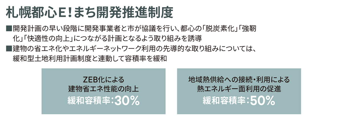 札幌都心E!まち開発推進制度