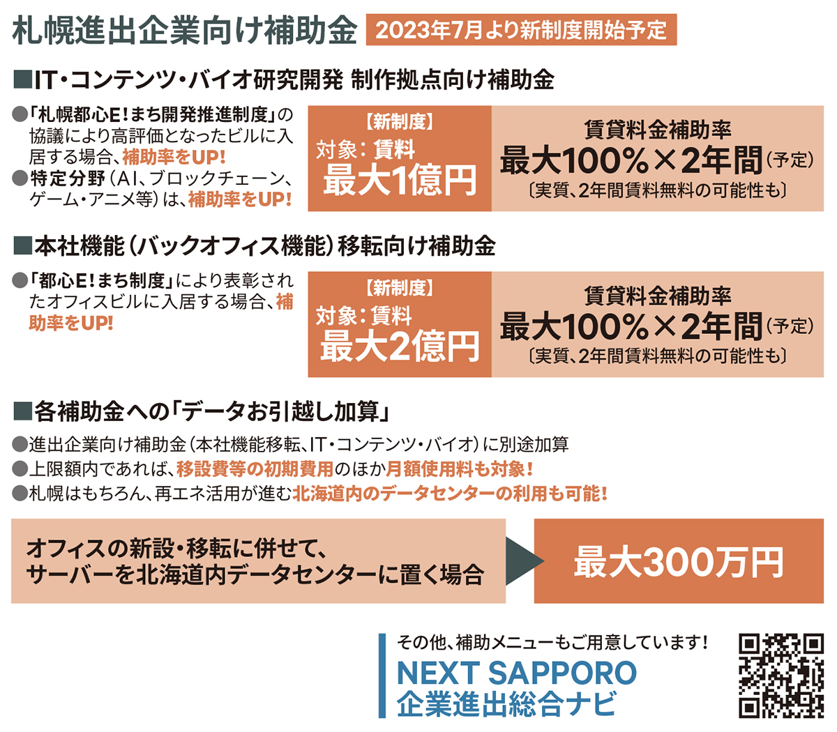 札幌進出企業向け補助金