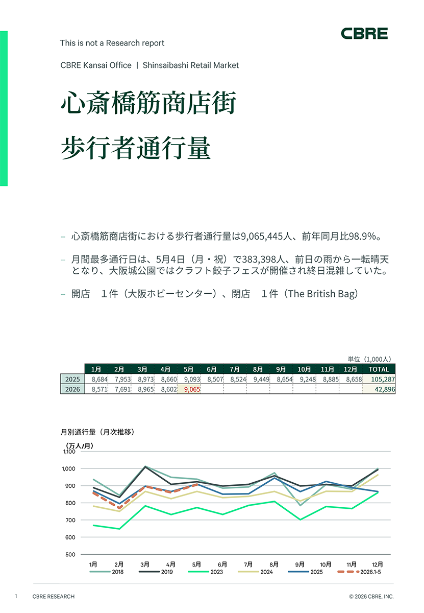 心斎橋筋商店街 歩行者通行量調査レポート 2026年5月
