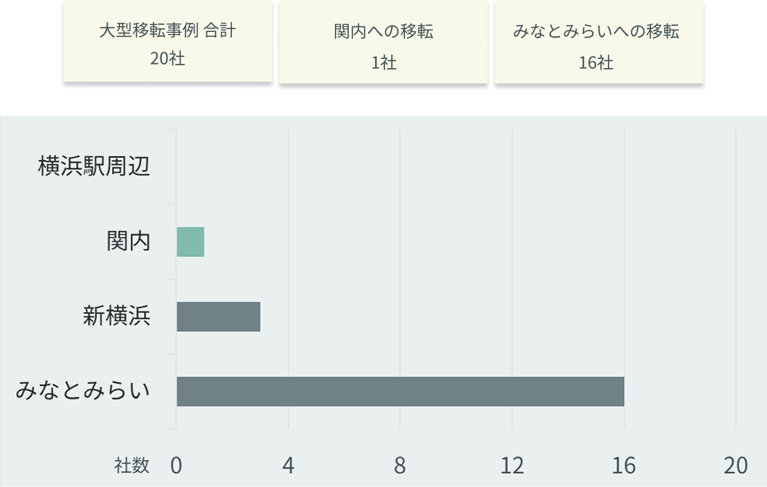 【前編】生まれ変わる関内、横浜でのオフィス探しにおすすめの理由