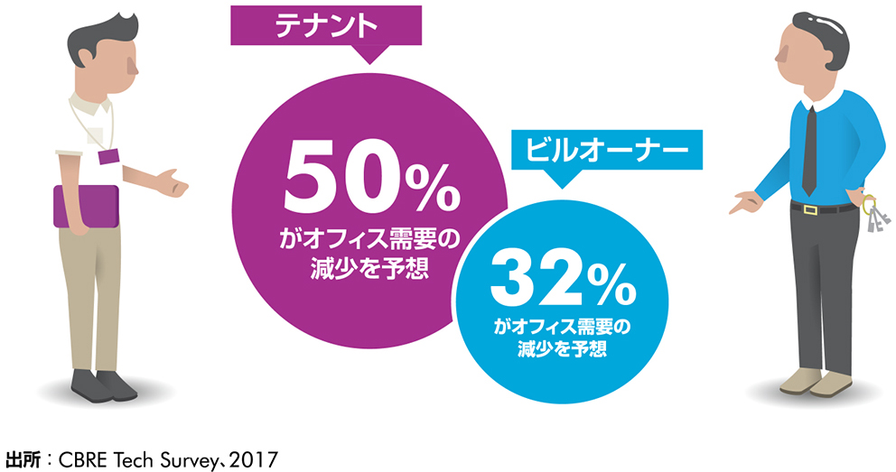 モバイルワークでスペースの使い方はより効率的に