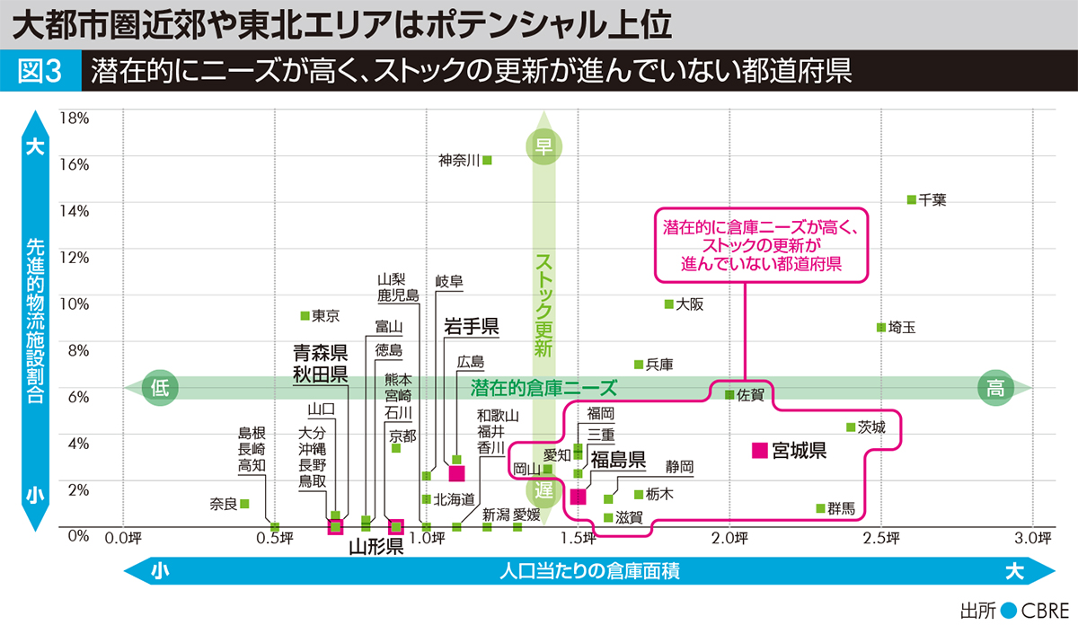 図3 潜在的にニーズが高く、ストックの更新が進んでいない都道府県