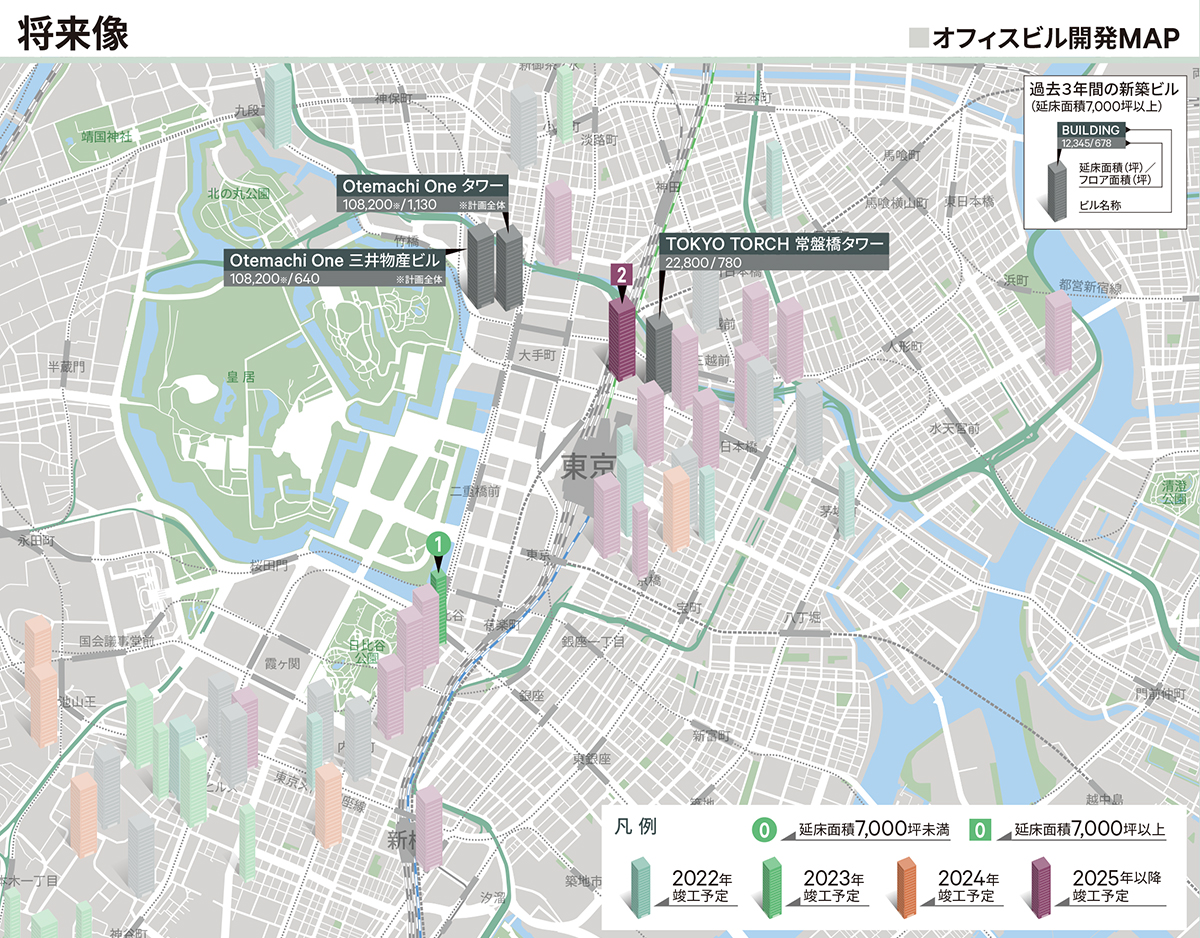 将来像|丸の内・大手町・有楽町