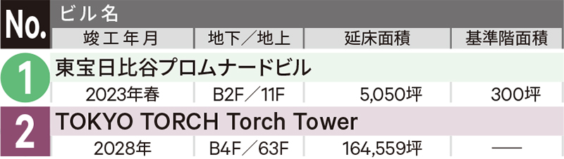 丸の内・大手町・有楽町