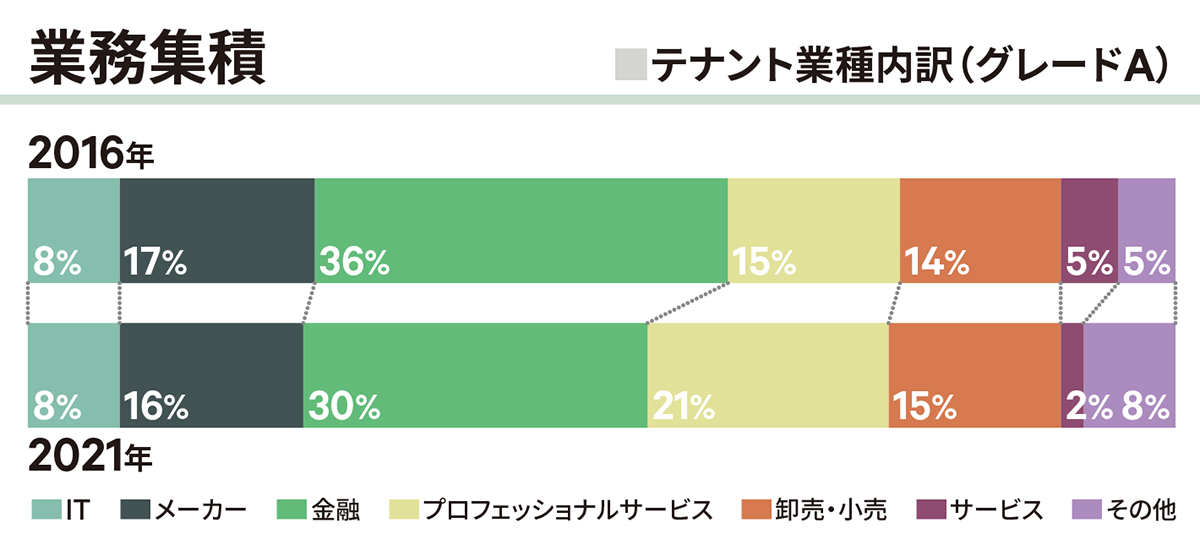 業務集積|丸の内・大手町・有楽町