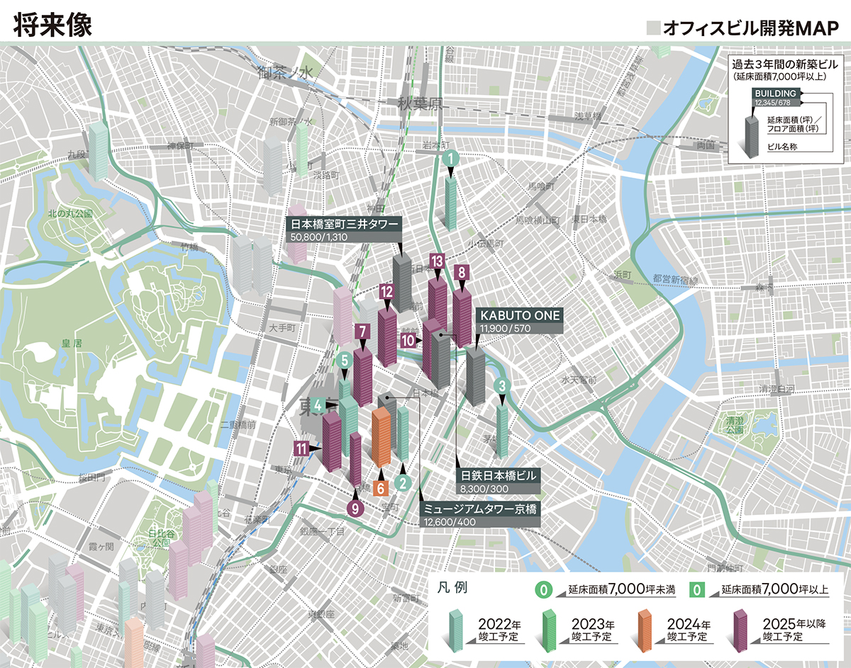 将来像|日本橋・八重洲・京橋