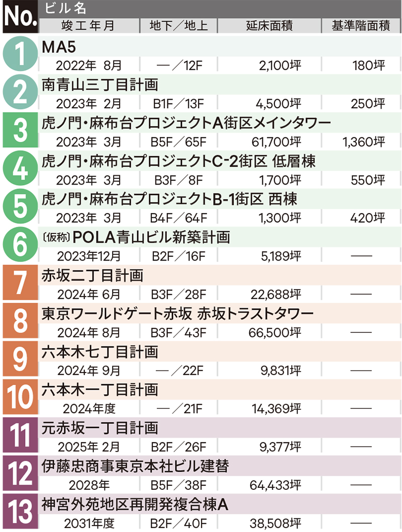 六本木・赤坂・青山