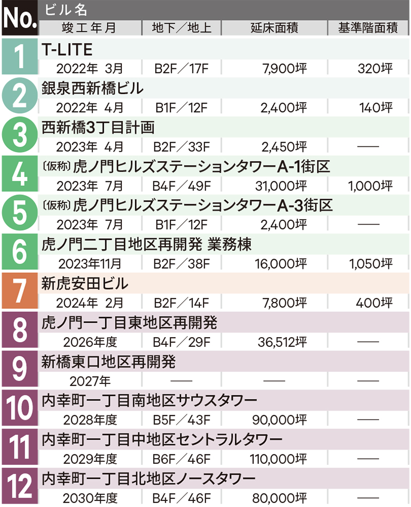 虎ノ門・新橋・汐留