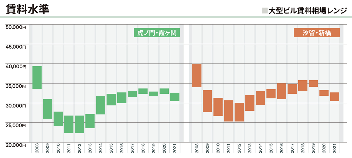 将来像｜虎ノ門・新橋・汐留
