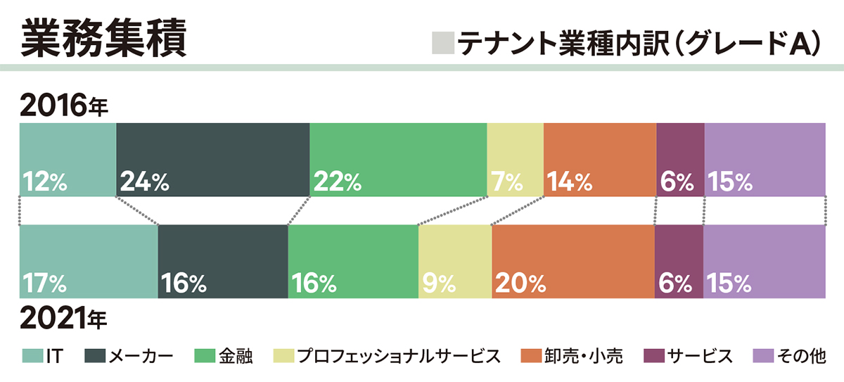 業務集積｜虎ノ門・新橋・汐留
