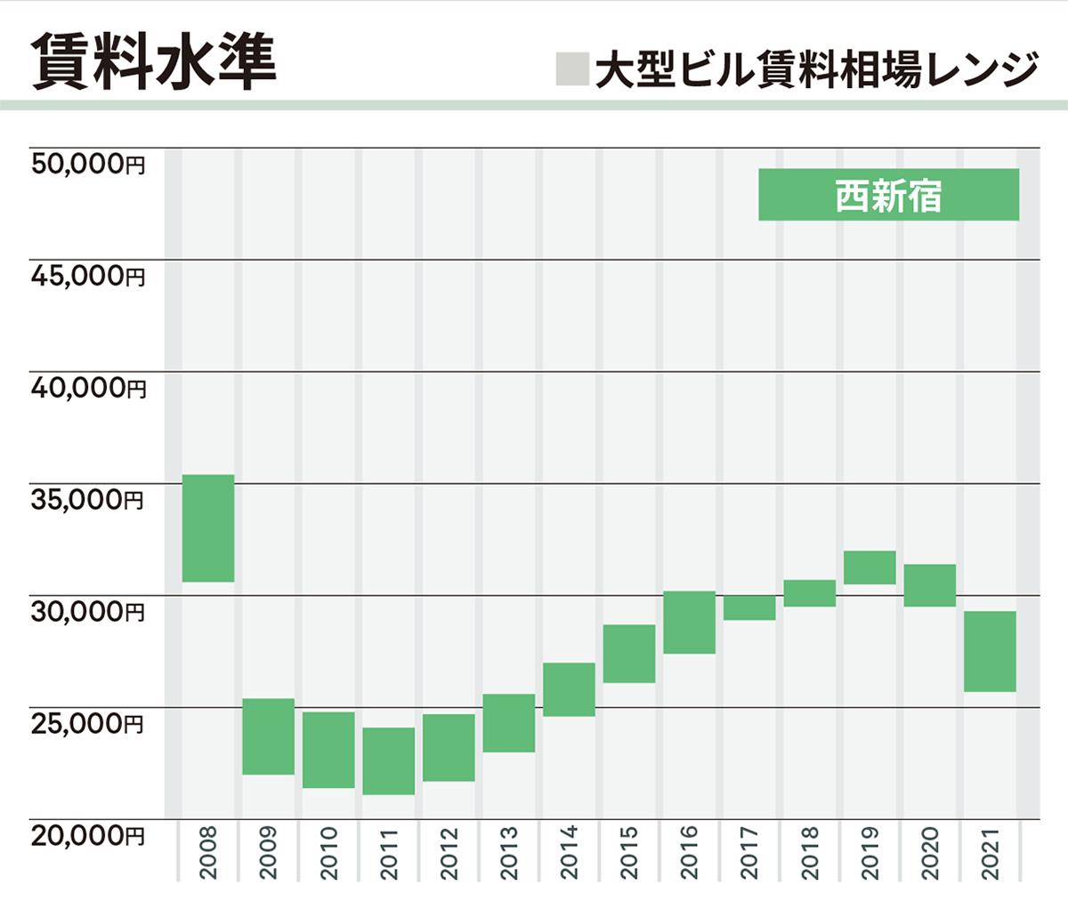 新宿・西新宿｜丸の内・大手町・有楽町