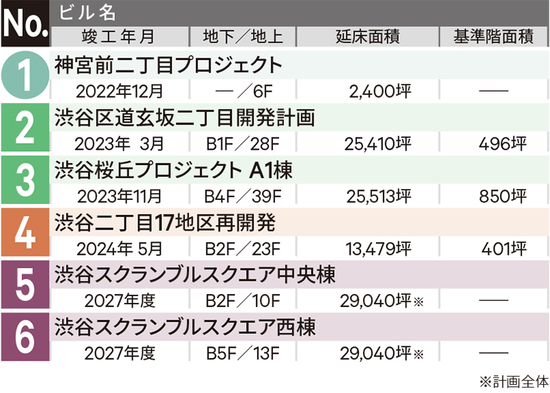 渋谷・恵比寿