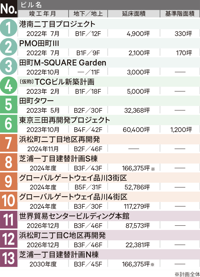 品川・田町・浜松町
