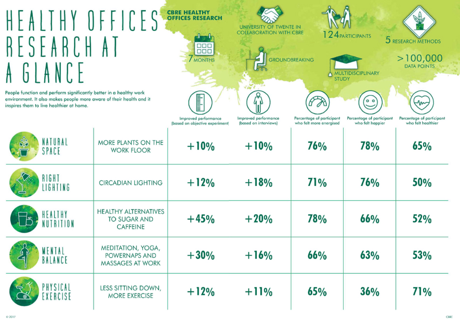 Healthy Office