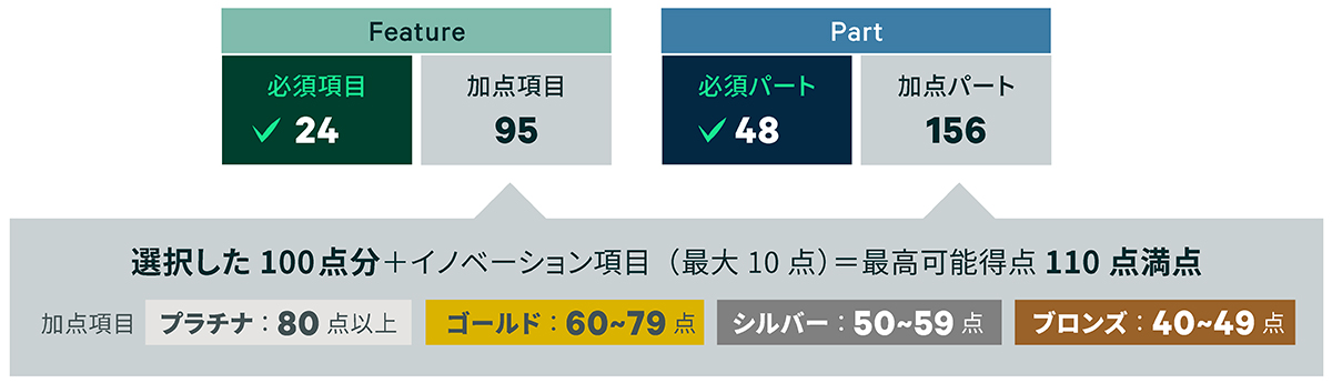WELL認証について