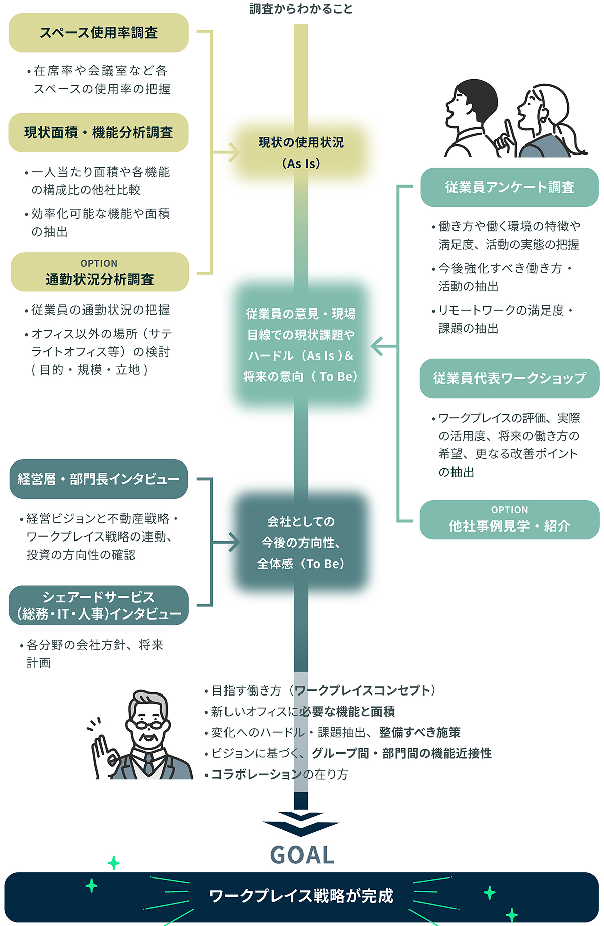 GOAL