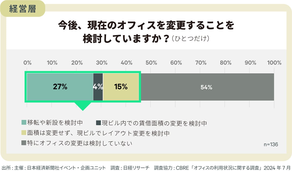 ワークプレイストレンド