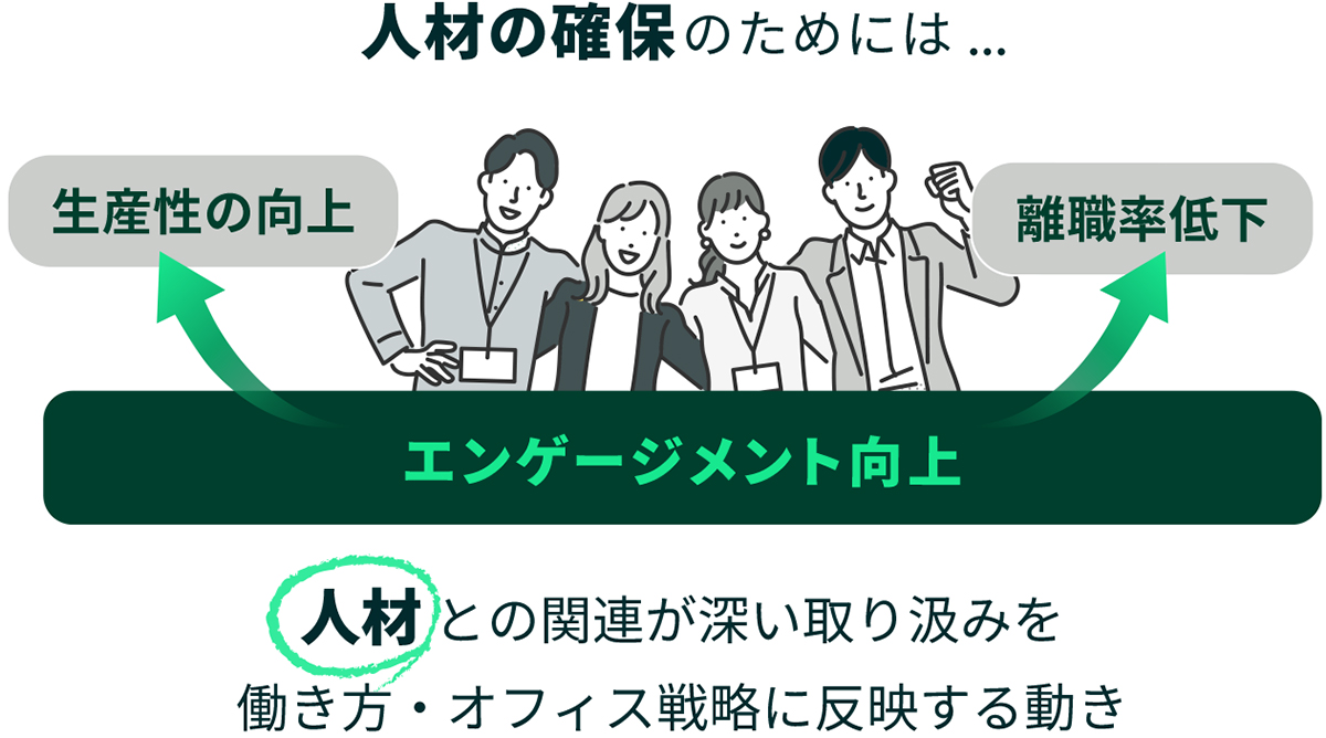 ワークプレイストレンド