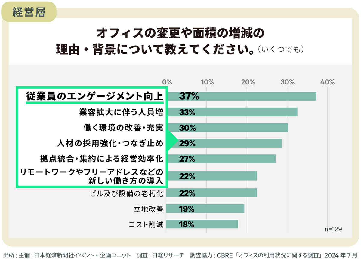 ワークプレイストレンド
