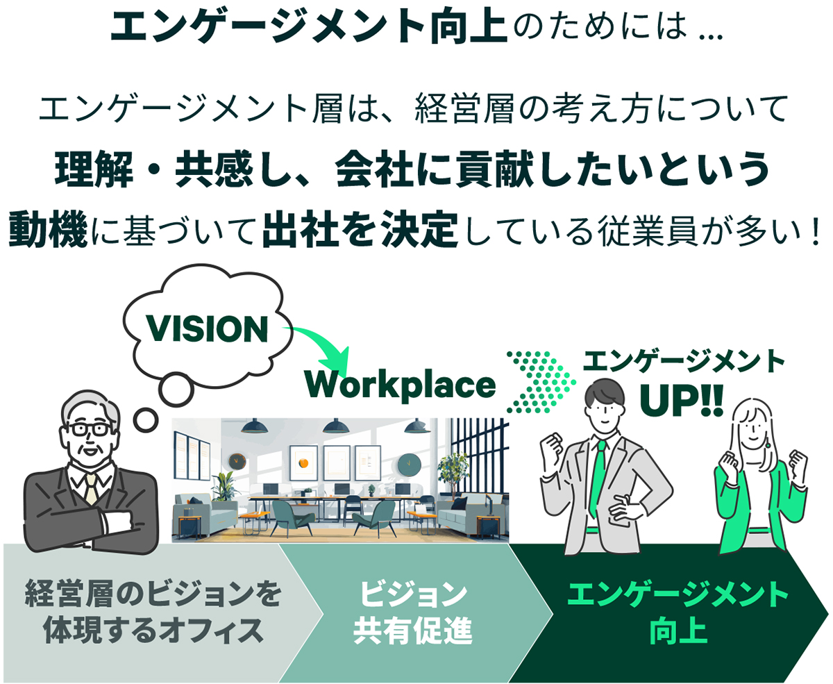 ワークプレイストレンド
