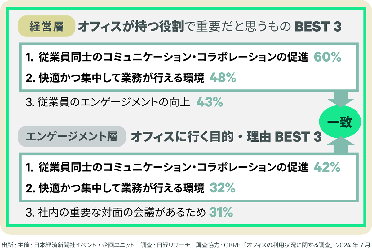 ワークプレイストレンド