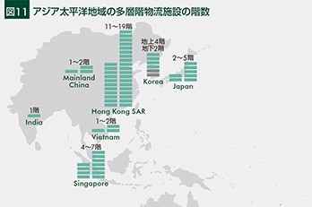 次世代の物流施設|アジア太平洋地域の物流施設のこれから
