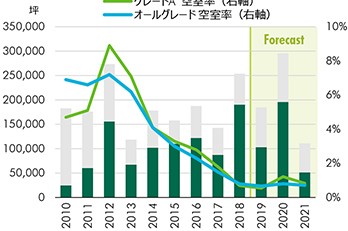 東京|アウトルック2020 オフィス