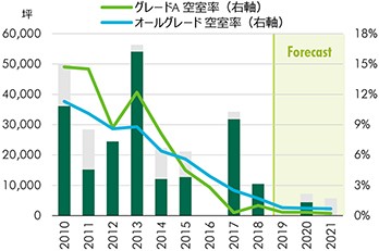 大阪|アウトルック2020 オフィス