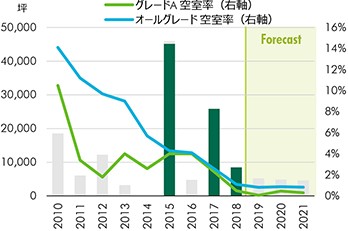 名古屋|アウトルック2020 オフィス