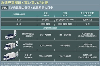 充電インフラ需要の高まり