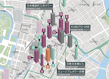 日本橋・八重洲・京橋|東京ビジネス街徹底分析
