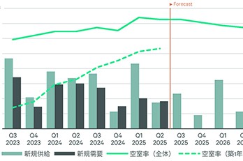 各都市の動向-JLMV2025年第2四半期