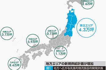 地方へ広がる物流開発の波