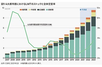 上流工程へ進出したソリューション事業でEC事業の取り込みをより有利に