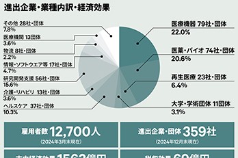 神戸市