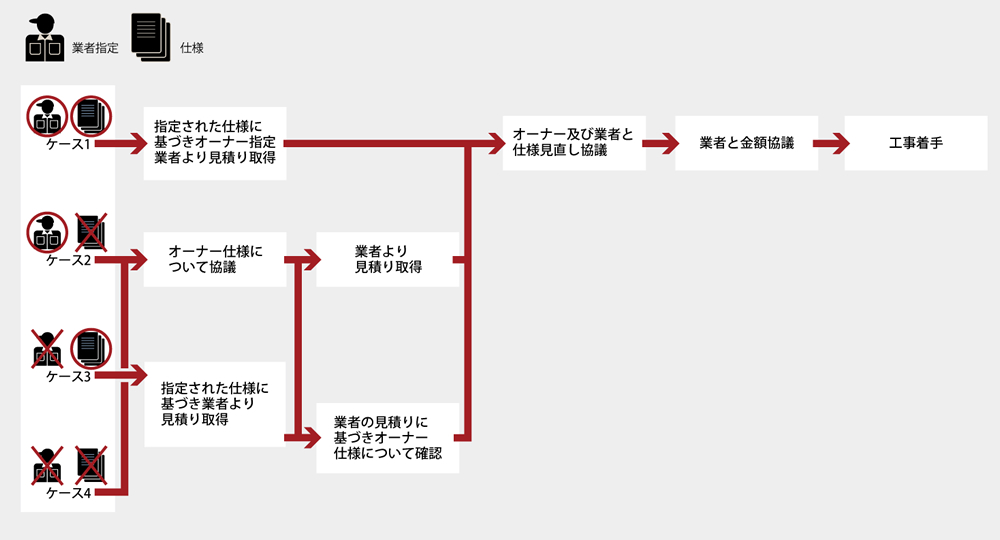 物流拠点お悩み解決 虎の巻 : 原状回復を取り巻く状況