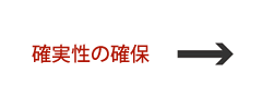 確実性の確保
