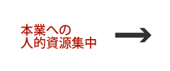 本業への人的資源集中