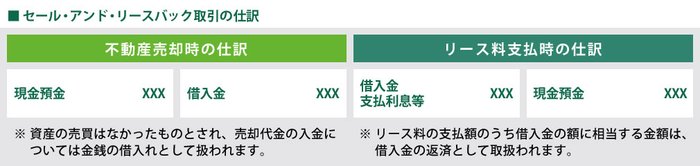 自社倉庫と賃貸倉庫の違い:セール・アンド・リースバック取引の仕訳