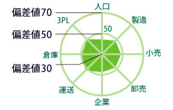 凡例
