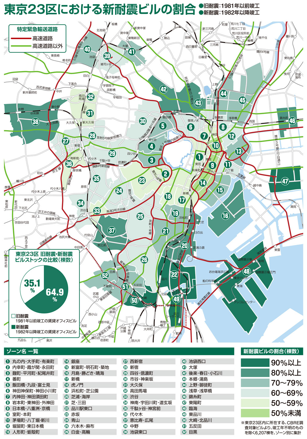 耐震診断義務化と耐震補強:東京23区における新耐震ビルの割合