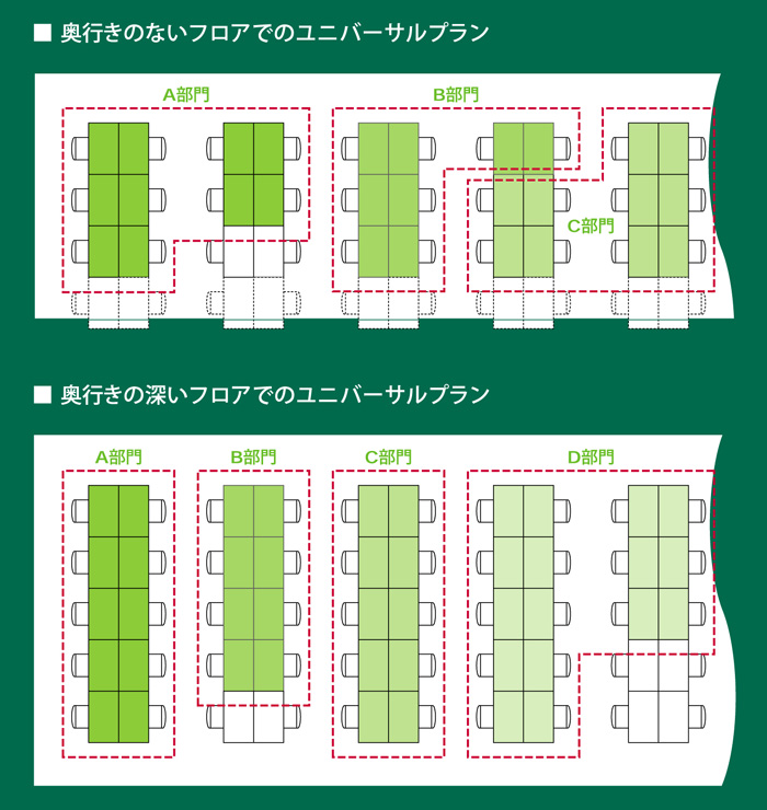 フロアの奥行にあわせたユニバーサルプラン