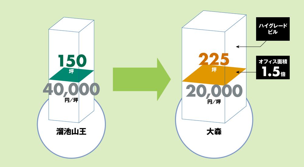 コスト削減移転:CASE4 ウェブコンテンツ制作