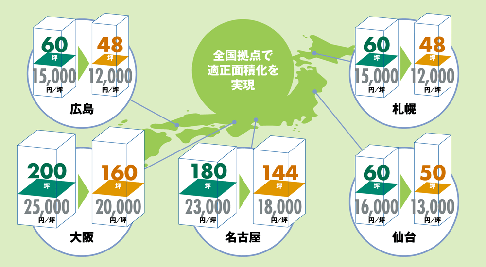 コスト削減移転:CASE6 産業用機械製造