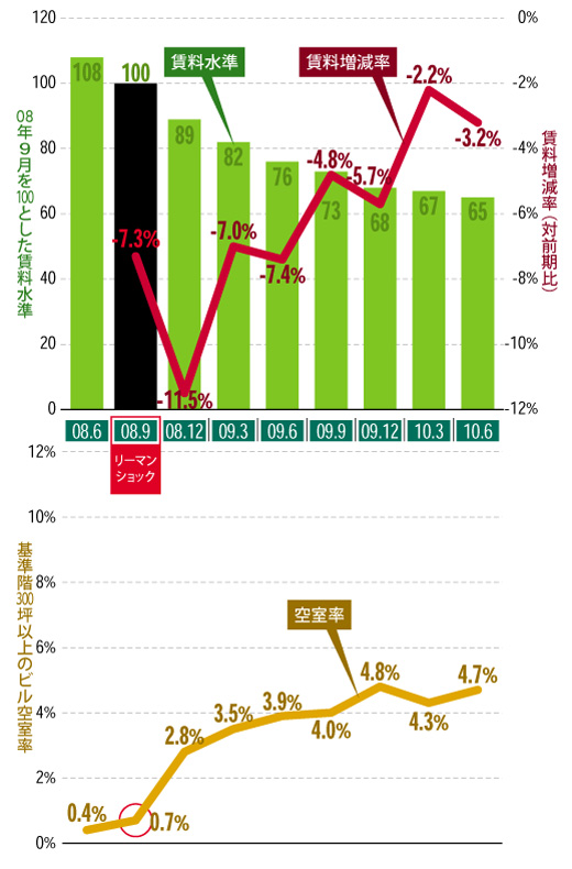 転換期を迎えたオフィス賃料相場:日比谷・内幸町